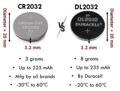 DL2032 vs. CR2032: Are DL2032 and CR2032 Batteries Different?